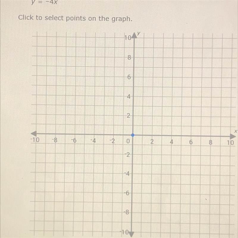 Does anyone know how to graph y=-4x-example-1