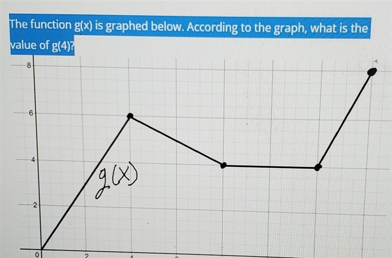 The function g(x) is graphed below. According to the graph, what is the value of g-example-1