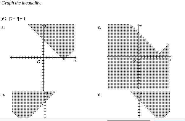 Graph the inequlity y > |x-7| + 1-example-1