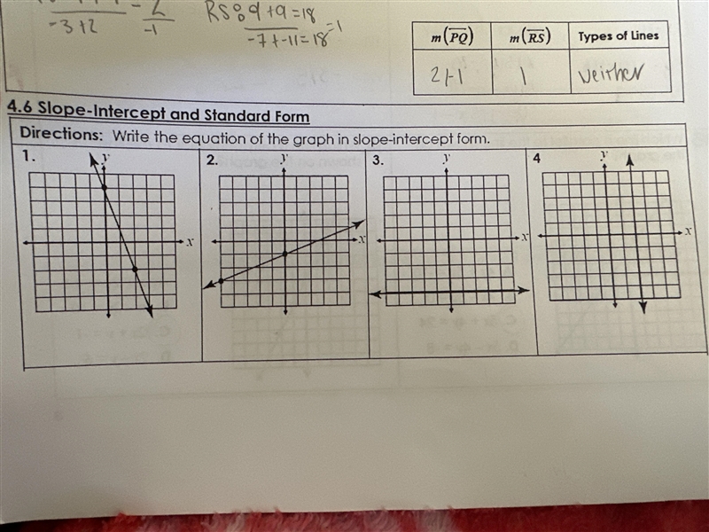 PLEASEEEE HELP!!! Directions: write the equation of the graph in slope-intercept form-example-1