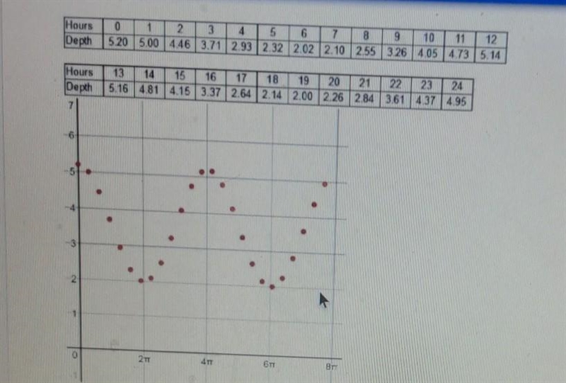 subject: sine graphs and cosine graphsThe table and graph below record the data for-example-1