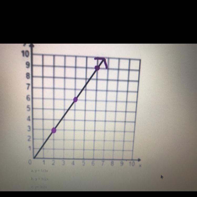 What is the slope of the graph?(A.) Y=1/3x(B) Y=1/2x(C) Y=3/2x-example-1