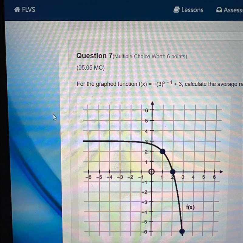 For the graphed function f(x) = -(3)x1+3, calculate the average rate of change from-example-1