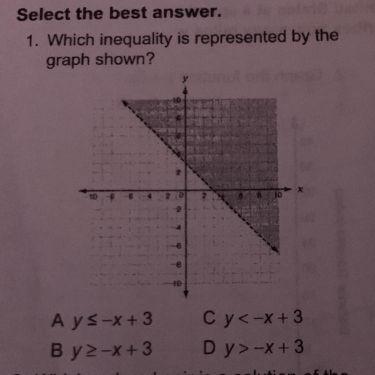 1. Which inequality is represented by the graph shown? 10 Ays-x+3 By -x +3 Cy<-x-example-1