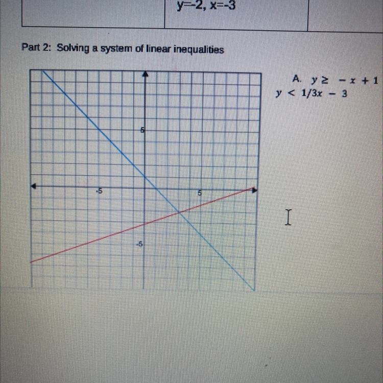 Hell plsss Solve; Y>-x+1 Y<1/3x-3-example-1