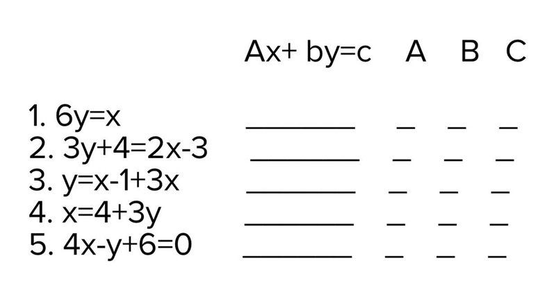 Write the following linear equations into the standard form Ax+ By=c DETERMINE the-example-1