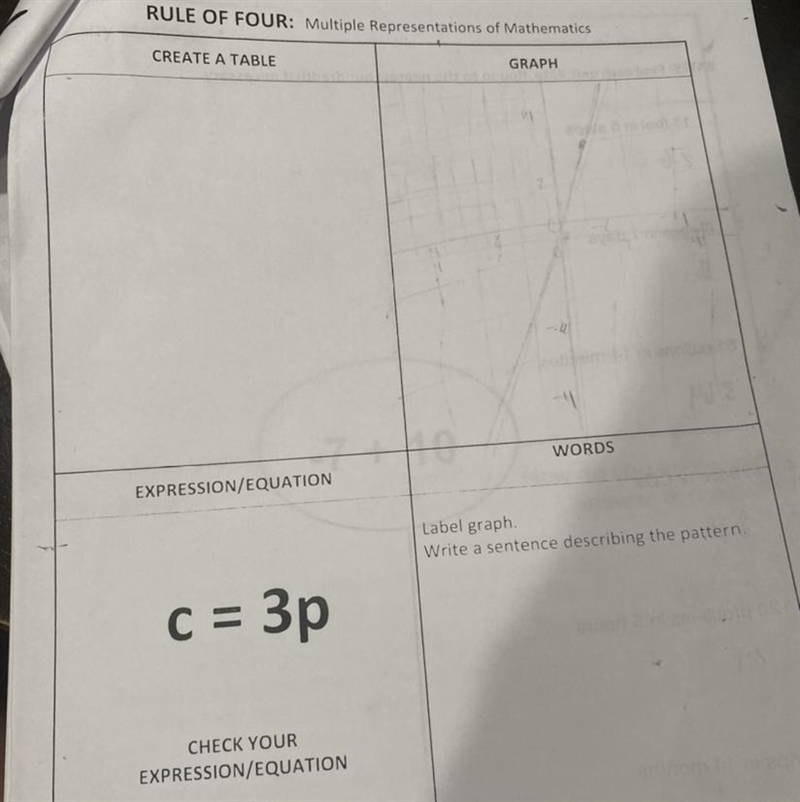 Does anyone know what to put on these boxes?-example-1