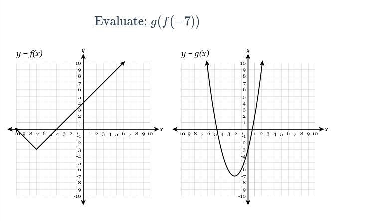 I need help w Visual Composition of Functions-example-1