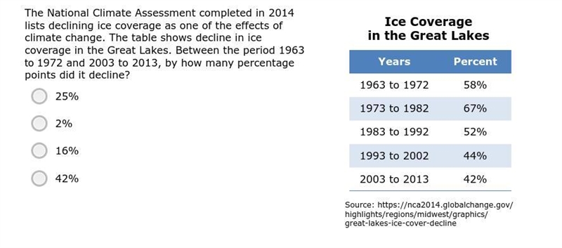 The National Climate Assessment completed in 2014 lists declining ice coverage as-example-1