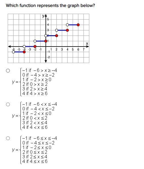 Which function represents the graph below?-example-1