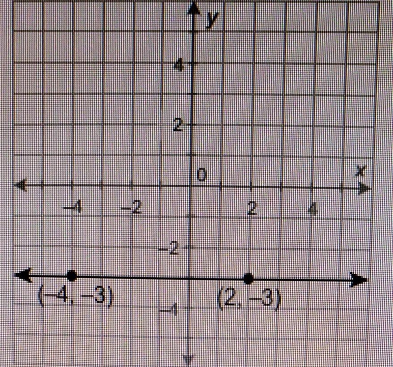 Witch is the equation of the given line?x = -3x = 3y = -3 y = -3x-example-1