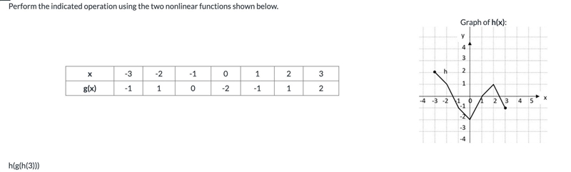 Perform the indicated operation using the two nonlinear functions shown below.-example-1