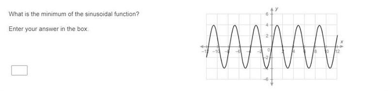 What is the minimum of the sinusoidal function? Enter your answer in the box.-example-1