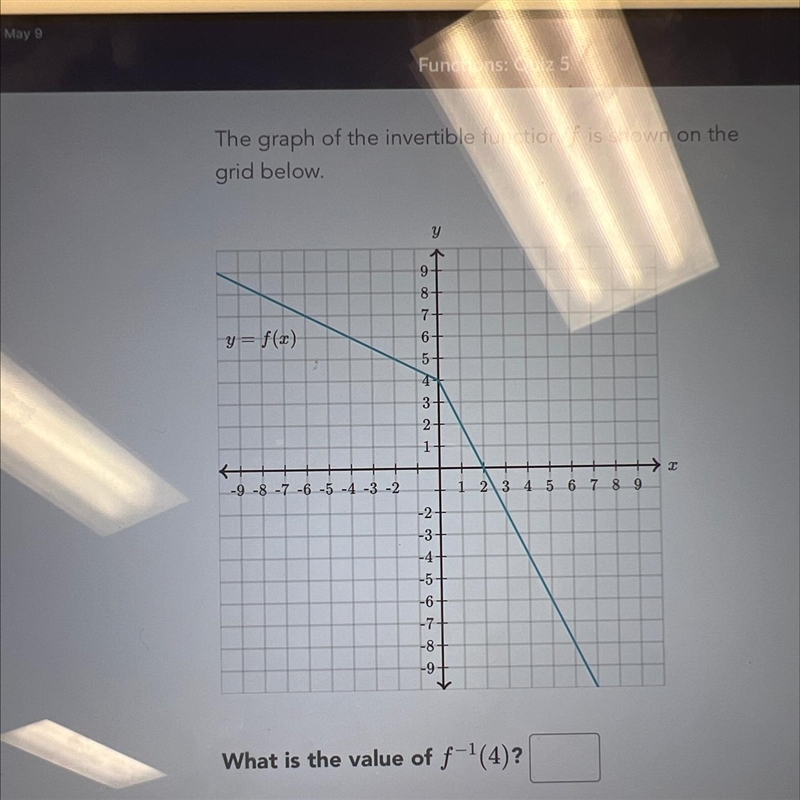 The graph of the inventively functions is shown on the grid below. What is the value-example-1