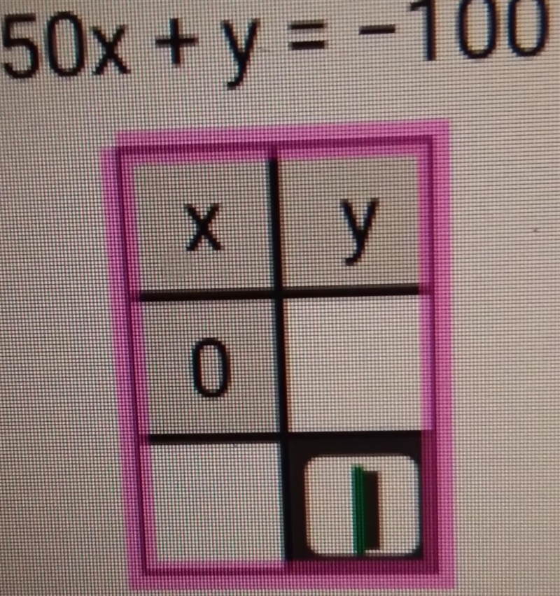 Need help urgent! What are the points for this table using the equation: 50x+y=-100-example-1