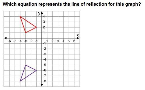 Question 4 options: y = -2 x = -2 x = 0 y = -1-example-1