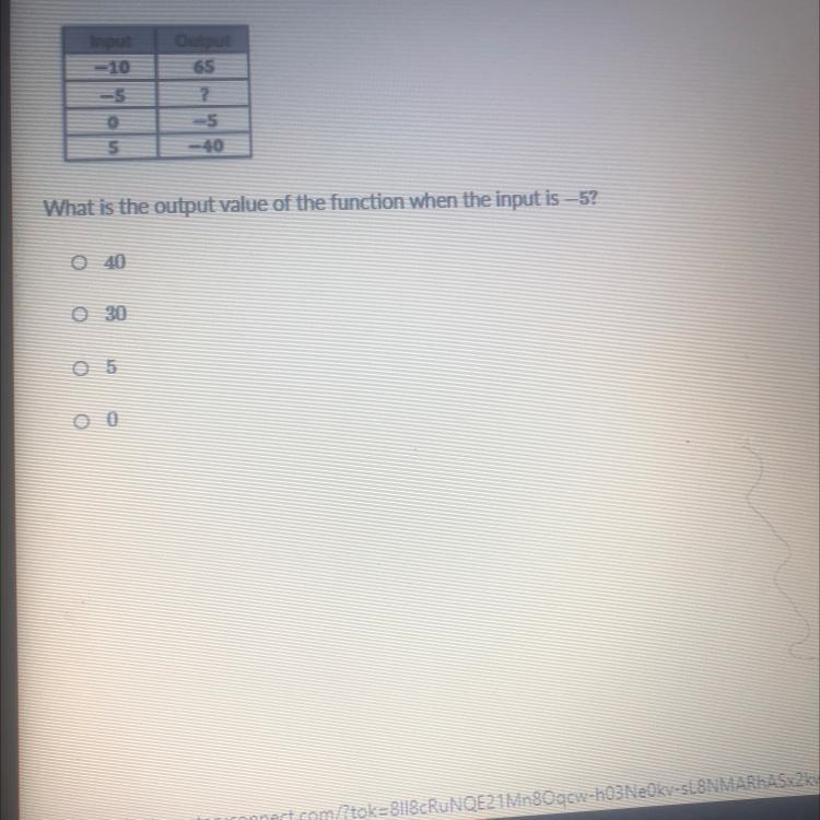 The table shows the inputs and outputs for the function f (x) = -7x-5.Input-10-5O-example-1