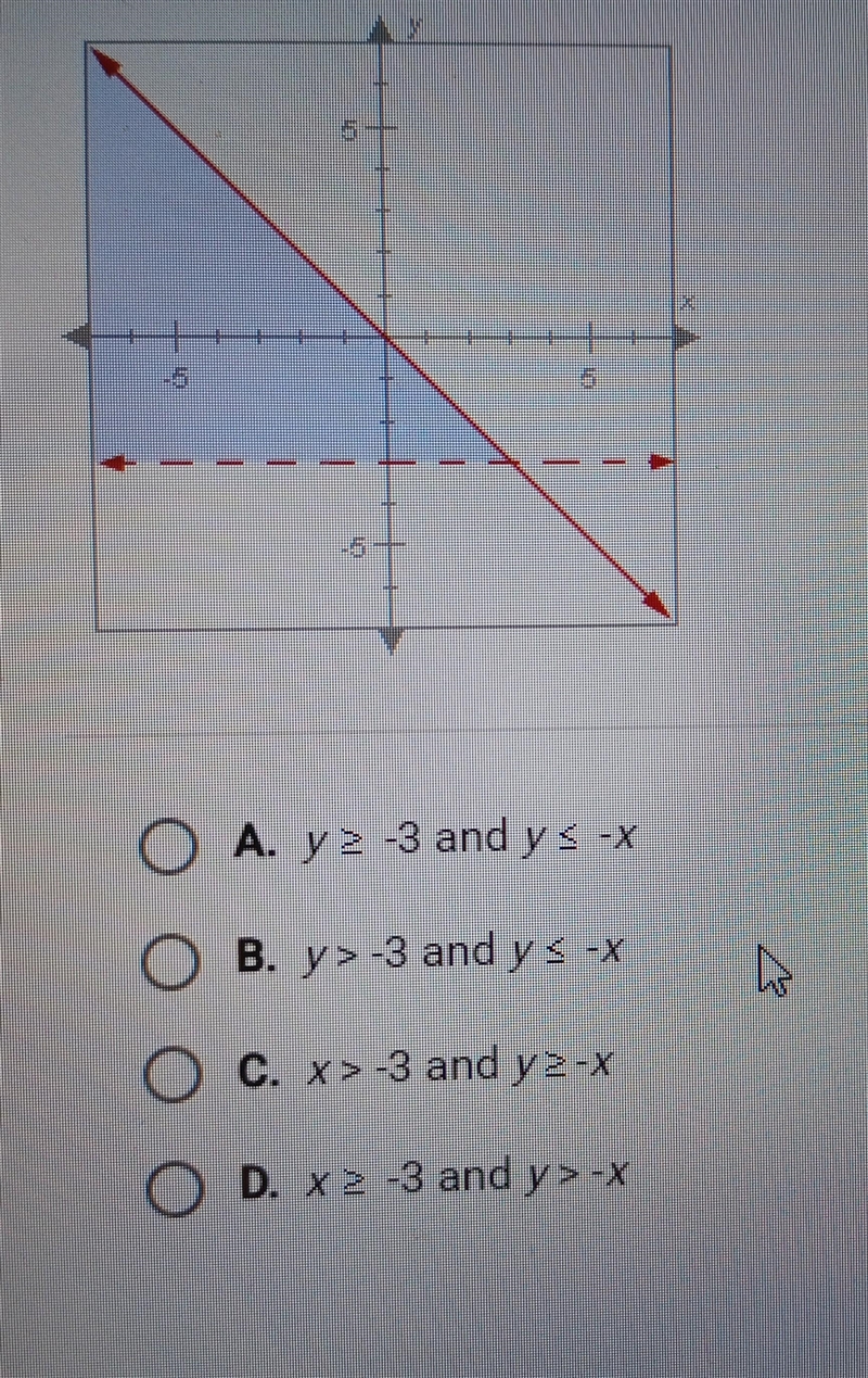 The graph below shows the solution to which system of inequalities?​-example-1