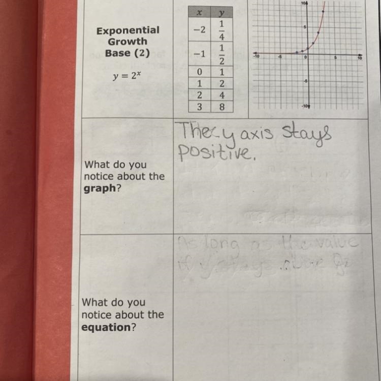 What do you notice about the equation y=2 to the power of X-example-1