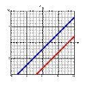 Which type of lines is shown in the illustration above? A. parallel lines B. perpendicular-example-1