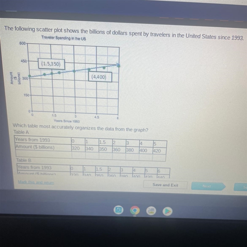 Which table most accurately organizes the data from the graph? Table A Years from-example-1