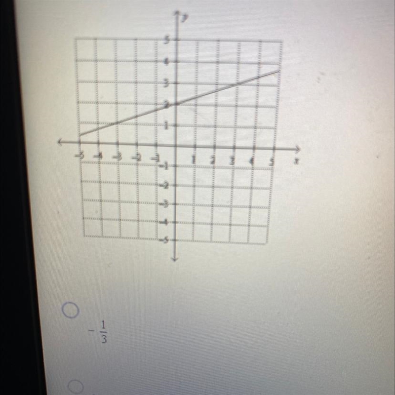 Find the slope of the line A. -1/3 B. 3 C. -3 D. 1/3-example-1