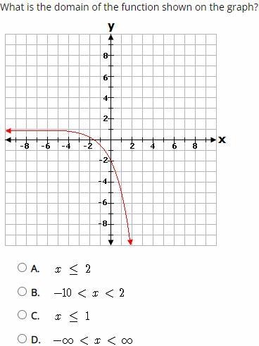 100POINTS!!!!!!!! Select the correct answer. What is the domain of the function shown-example-1