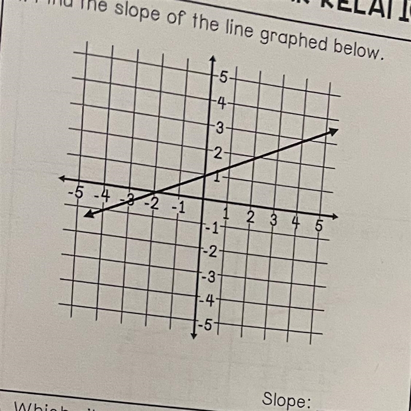 Find the slope on the graph.-example-1