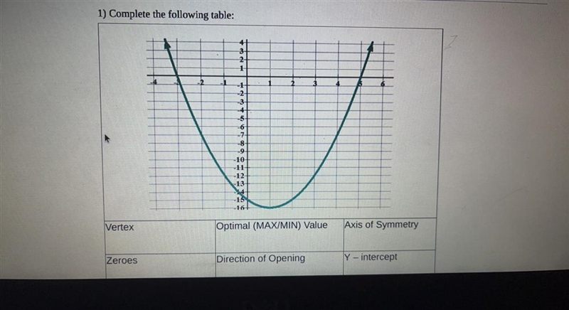 Complete the following table:-example-1