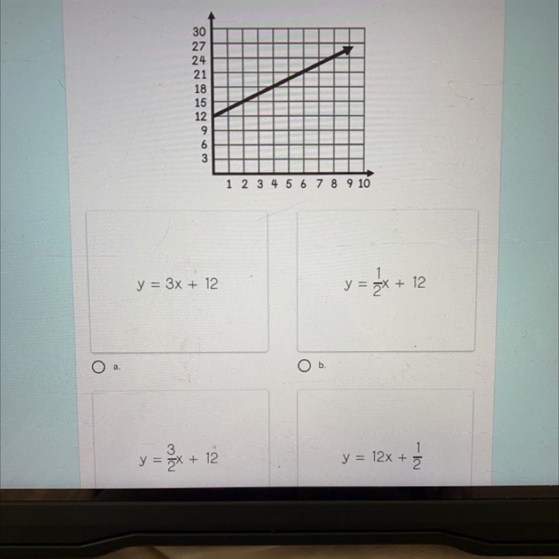 Which equation correctly represents the line graphed below?-example-1