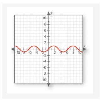 What is the domain of the following function: A.) x is all real numbers. B.) –1 ≤ x-example-1