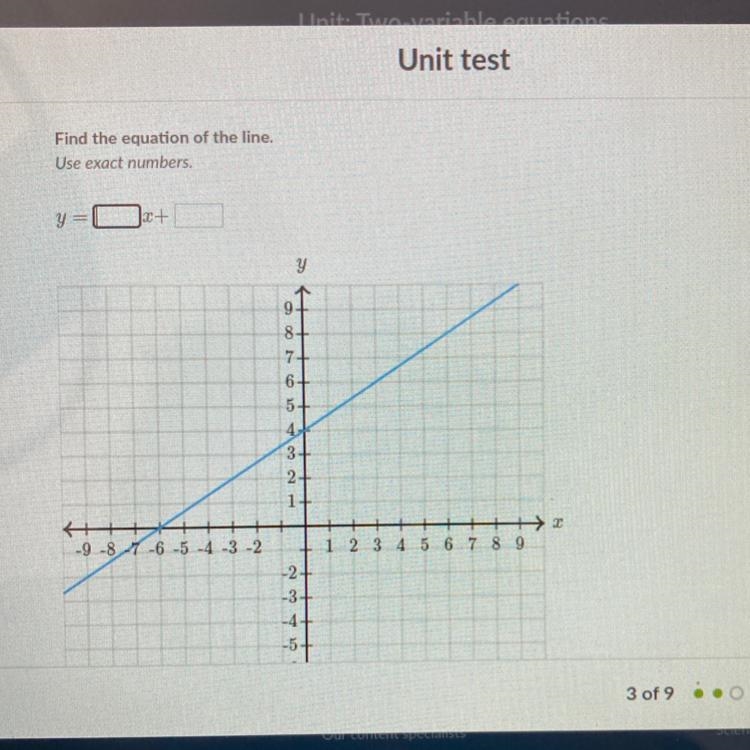 Find the equation of the line.-example-1