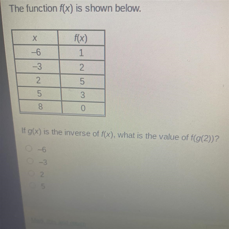 The function f(x) is shown below-example-1