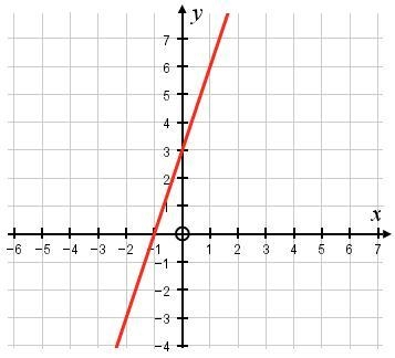 What is the gradient of the graph shown?Give your answer in its simplest form.-example-1