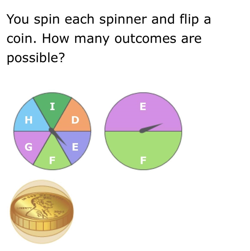 You spin each spinner and flip a coin. How many outcomes are possible?-example-1