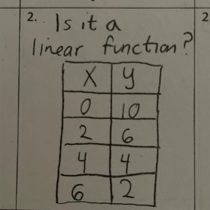 Is it a linear function?-example-1