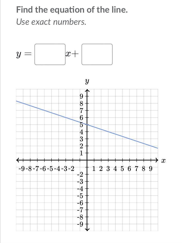 Find the equation of the line using exact numbers-example-1