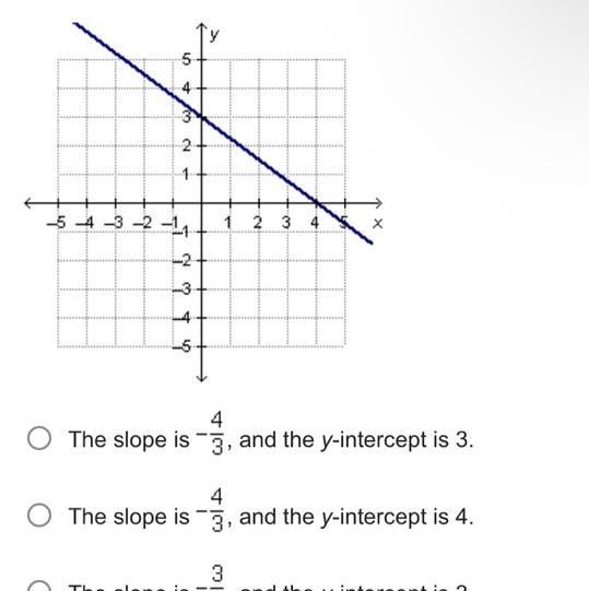 What are the slope and the y-intercept of the linear function that is represented-example-1