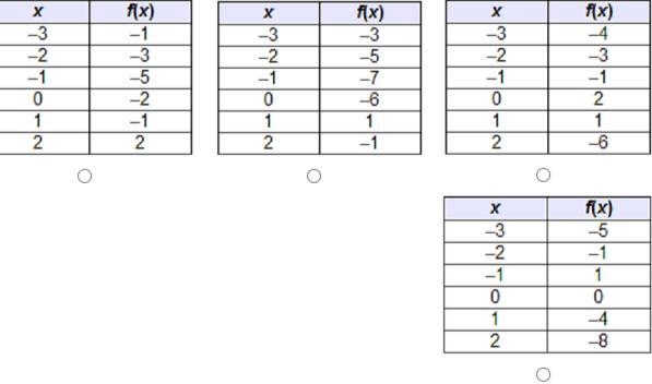 Which table shows a function that is decreasing only over the interval (–1, ∞)?-example-1