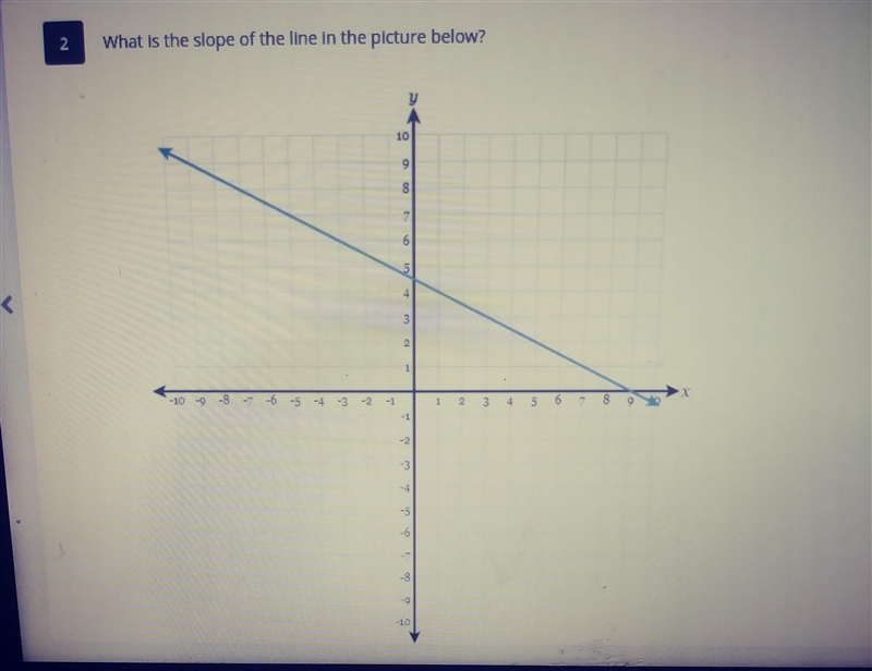 2 What is the slope of the line in the picture below?-example-1