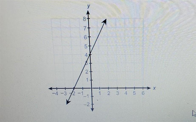 What is the slope of this line? ​-example-1