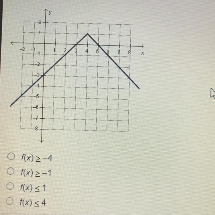 What is the range of the absolute value function below?-example-1