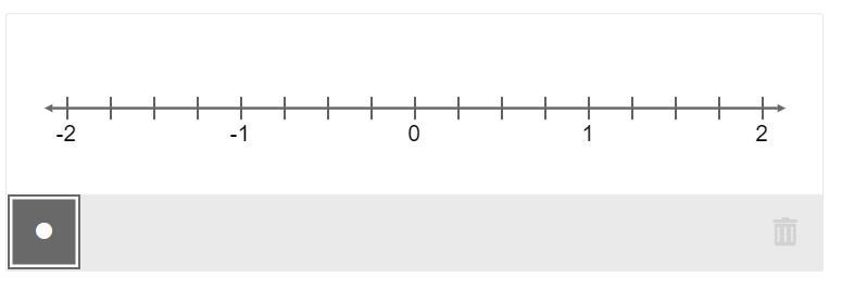 What is the absolute value of −1/4 ? Plot your answer on the number line.-example-1