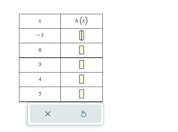 The function h is defined by the following rule h(x)=-5x+5 Complete the function table-example-1