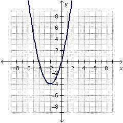 Which polynomial function could be represented by the graph below? A. f(x) = x^2 - 4x-example-1