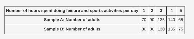 HELP ASAP PLSSSSS (picture of graph is below) Below are the data collected from two-example-1