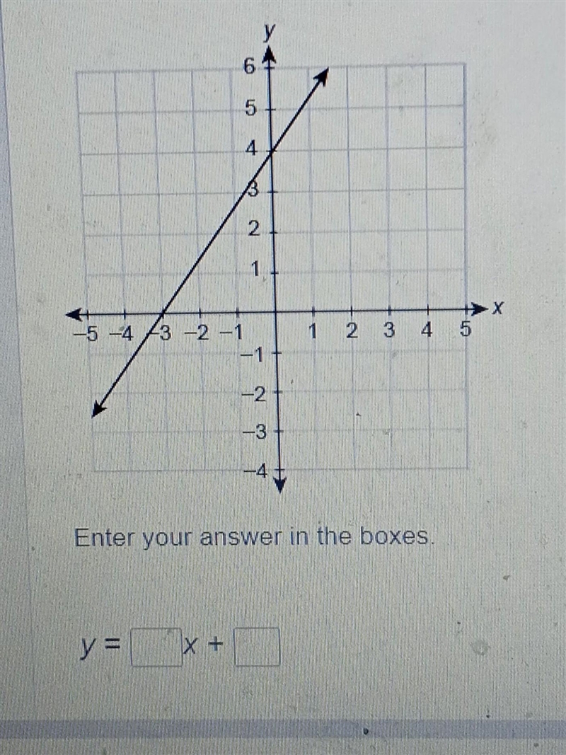 What is the equation of the line in slope-intercept form? Enter your answer in the-example-1