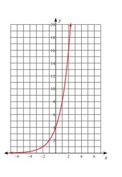 The function f(x)=4∙2^x is graphed to the right. Sketch a graph of the function g-example-2