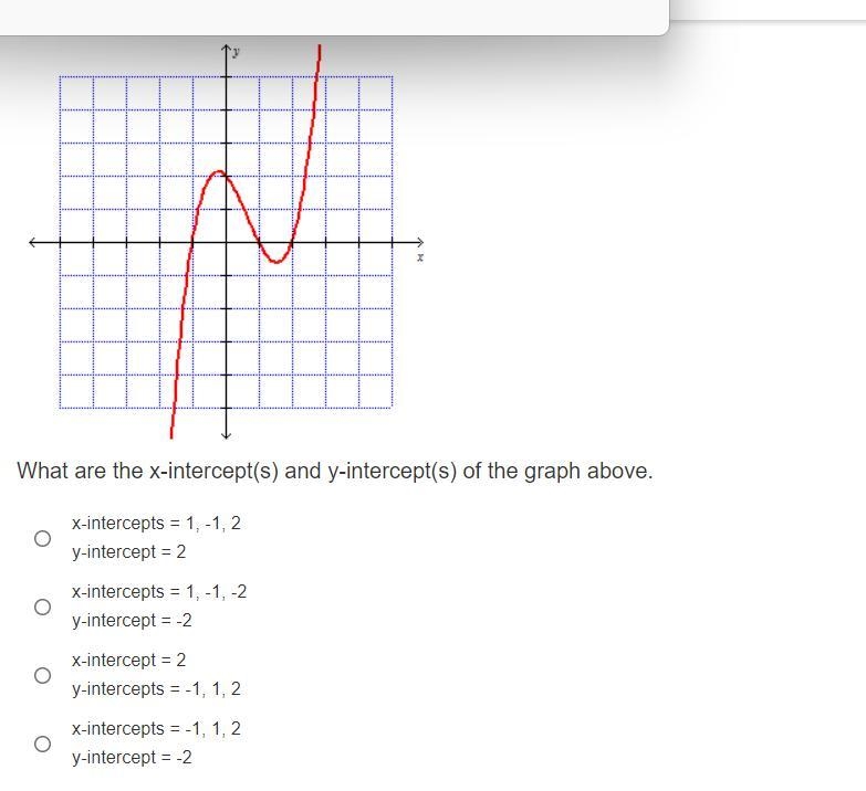 What are the x-intercept(s) and y-intercept(s) of the graph above.-example-1