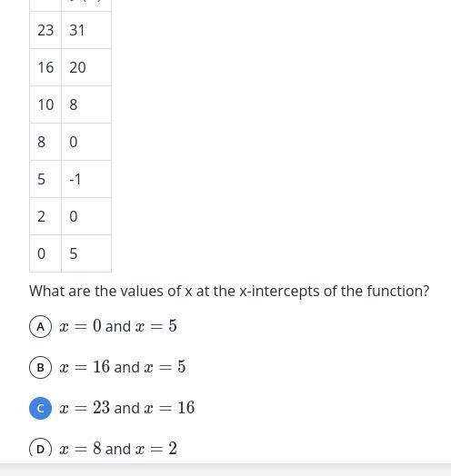 Please help!!! My assignment due tonight- The table represent function-example-1